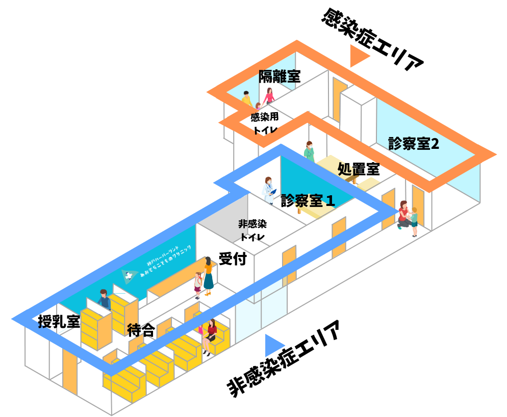 クリニック院内図